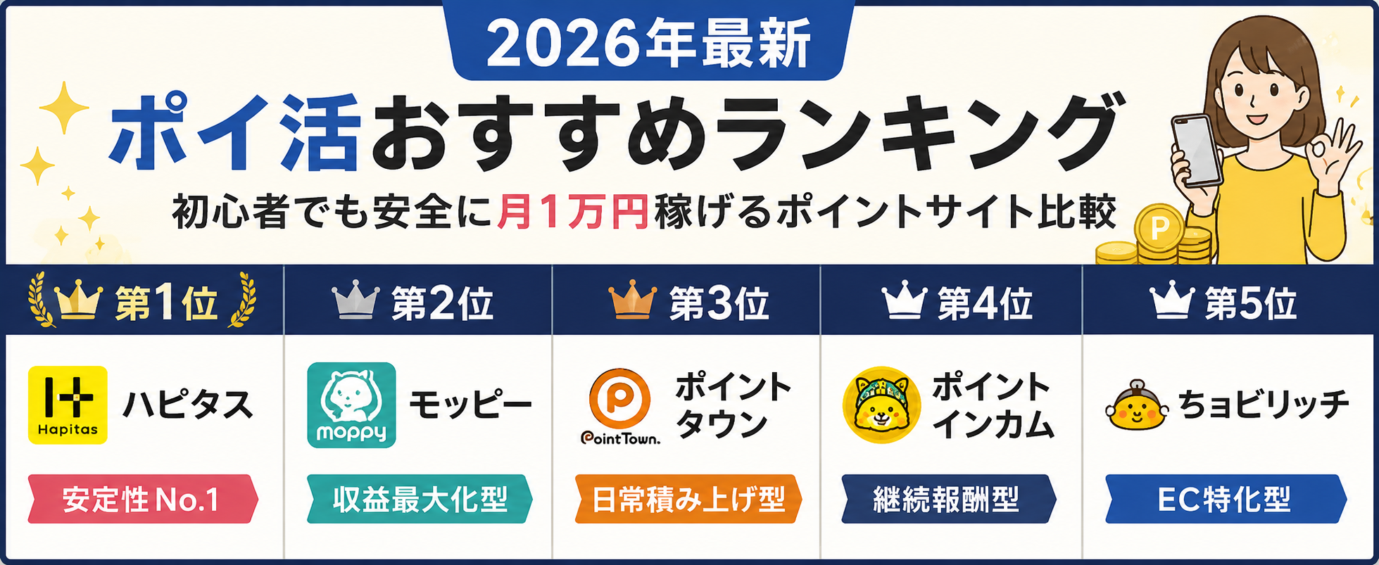 ポイ活おすすめランキング